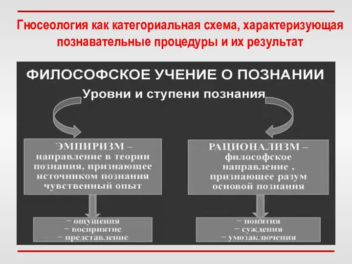 Гносеология как категориальная схема, характеризующая познавательные процедуры и их результат