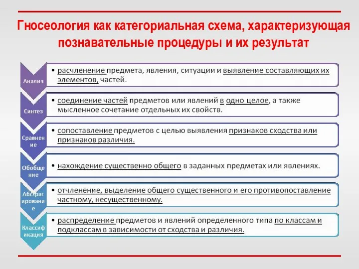 Гносеология как категориальная схема, характеризующая познавательные процедуры и их результат