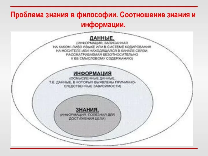 Проблема знания в философии. Соотношение знания и информации.