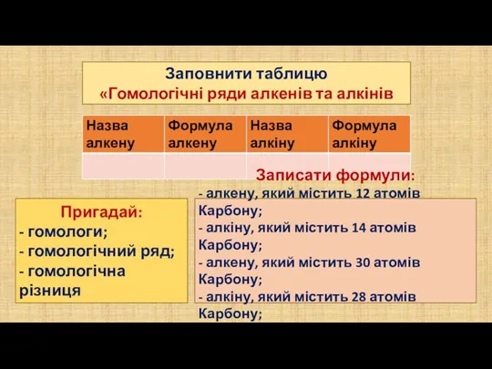 Заповнити таблицю «Гомологічні ряди алкенів та алкінів Пригадай: - гомологи;