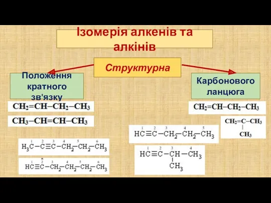 Положення кратного зв'язку Ізомерія алкенів та алкінів Карбонового ланцюга Структурна