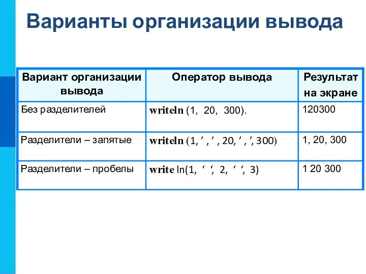 Варианты организации вывода