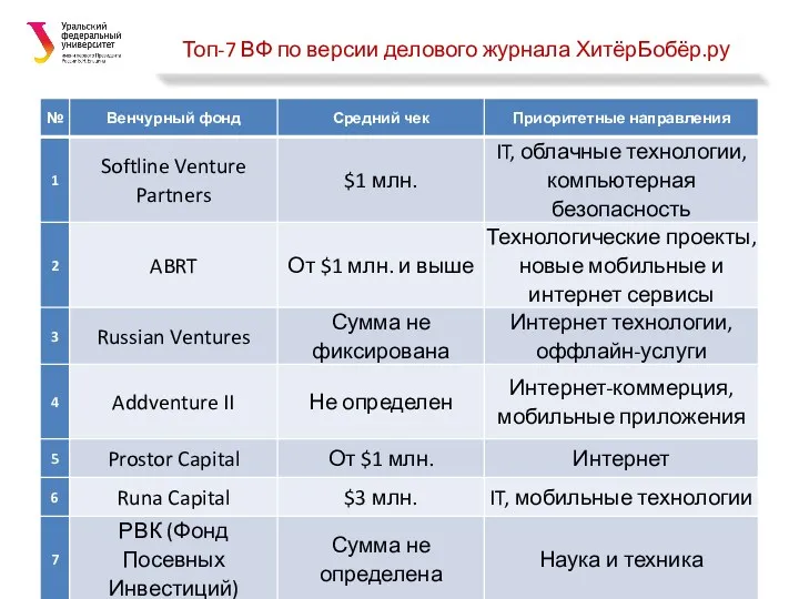 Топ-7 ВФ по версии делового журнала ХитёрБобёр.ру