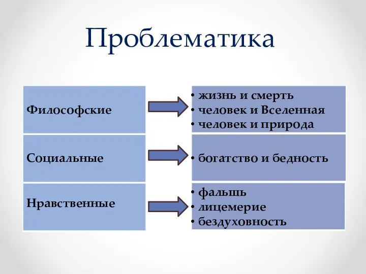 Проблематика