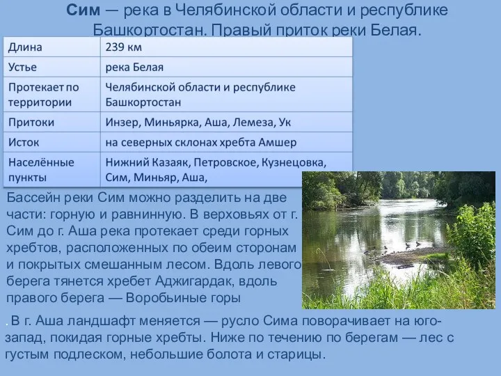 Сим — река в Челябинской области и республике Башкортостан. Правый