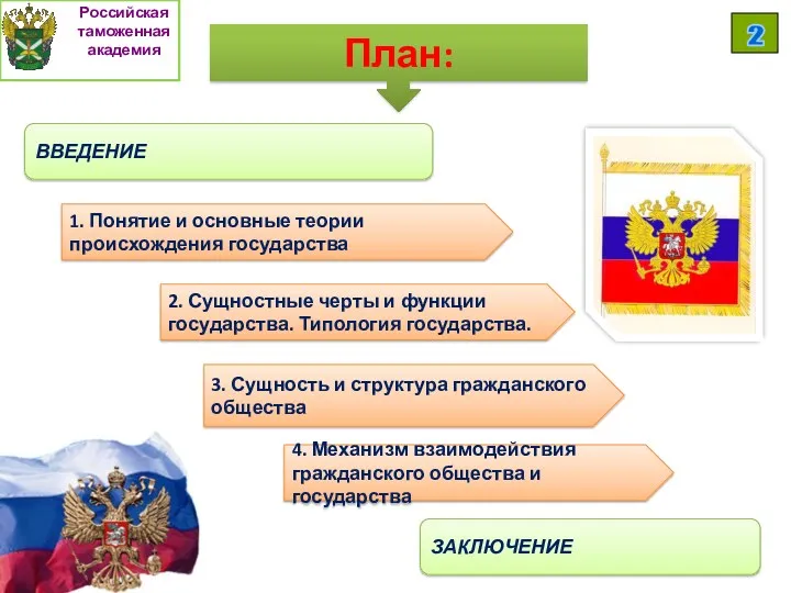 План: 1. Понятие и основные теории происхождения государства 2. Сущностные