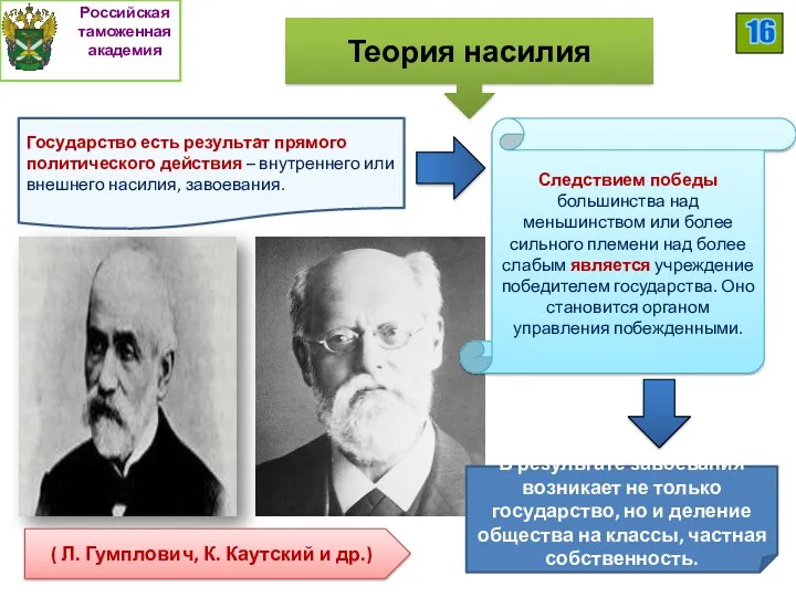 Теория насилия Следствием победы большинства над меньшинством или более сильного