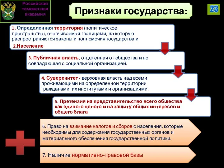 Признаки государства: 6. Право на взимание налогов и сборов с