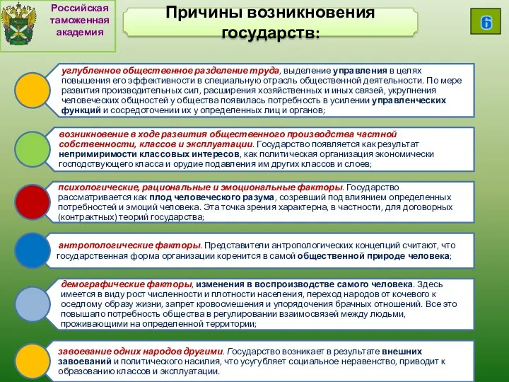 Причины возникновения государств: Российская таможенная академия 6