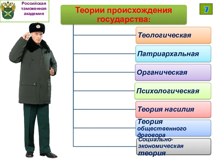 Российская таможенная академия 7