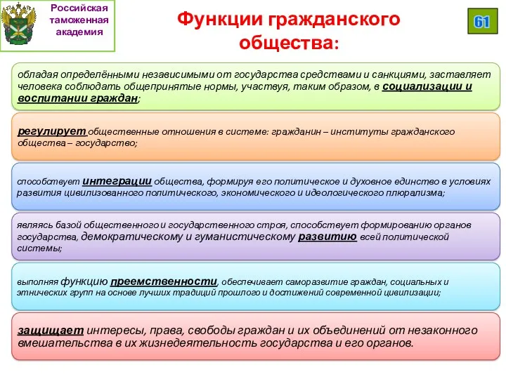 Функции гражданского общества: Российская таможенная академия 61