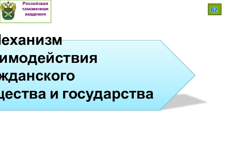 Российская таможенная академия 62 4. Механизм взаимодействия гражданского общества и государства