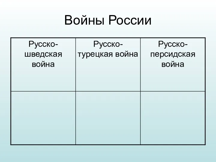 Войны России