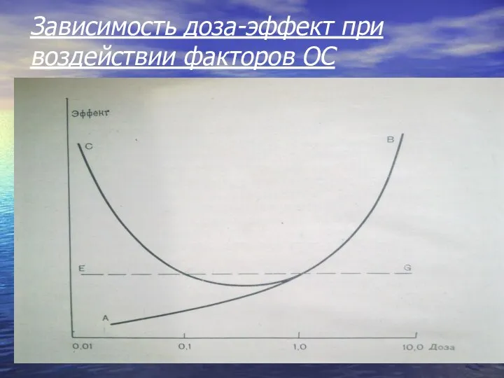 Зависимость доза-эффект при воздействии факторов ОС