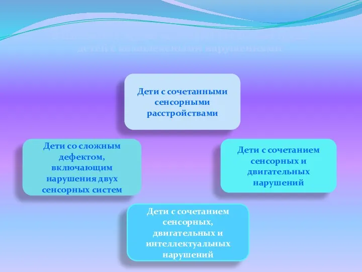 В настоящее время выделяют несколько групп детей с комплексными нарушениями