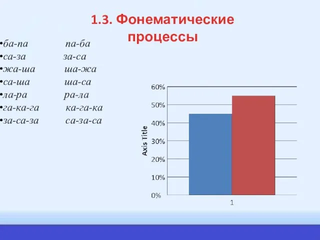 1.3. Фонематические процессы ба-па па-ба са-за за-са жа-ша ша-жа са-ша