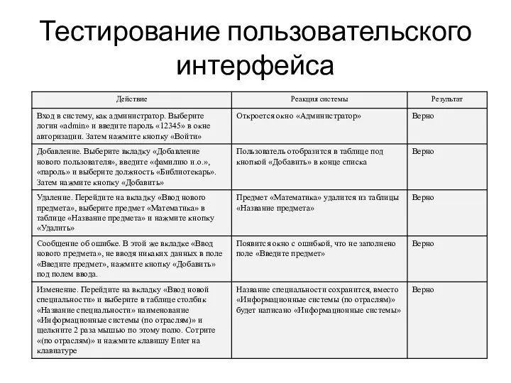 Тестирование пользовательского интерфейса