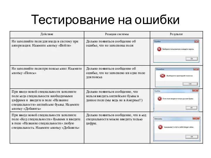 Тестирование на ошибки