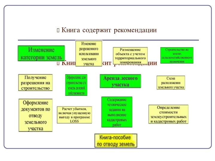 Книга содержит рекомендации Книга содержит рекомендации