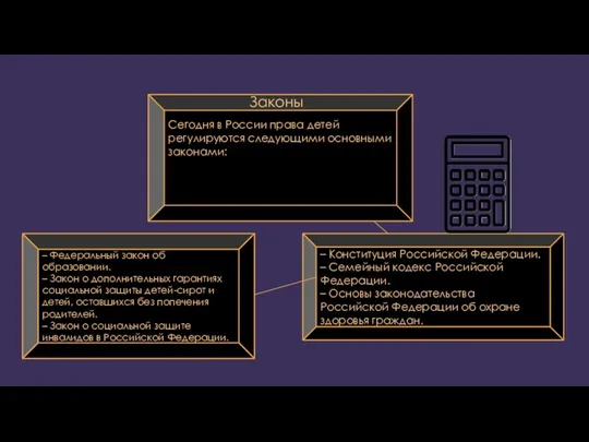 Сегодня в России права детей регулируются следующими основными законами: – Конституция Российской Федерации.