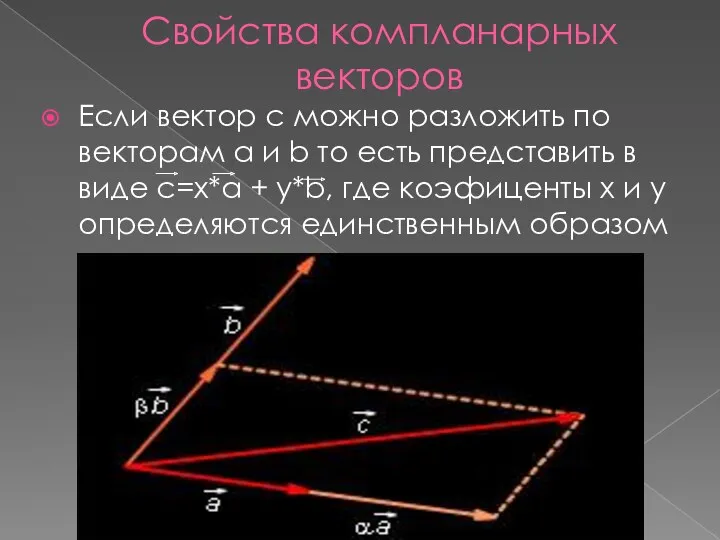 Свойства компланарных векторов Если вектор с можно разложить по векторам а и b
