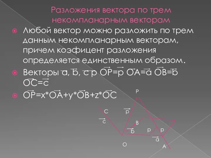 Разложения вектора по трем некомпланарным векторам Любой вектор можно разложить по трем данным