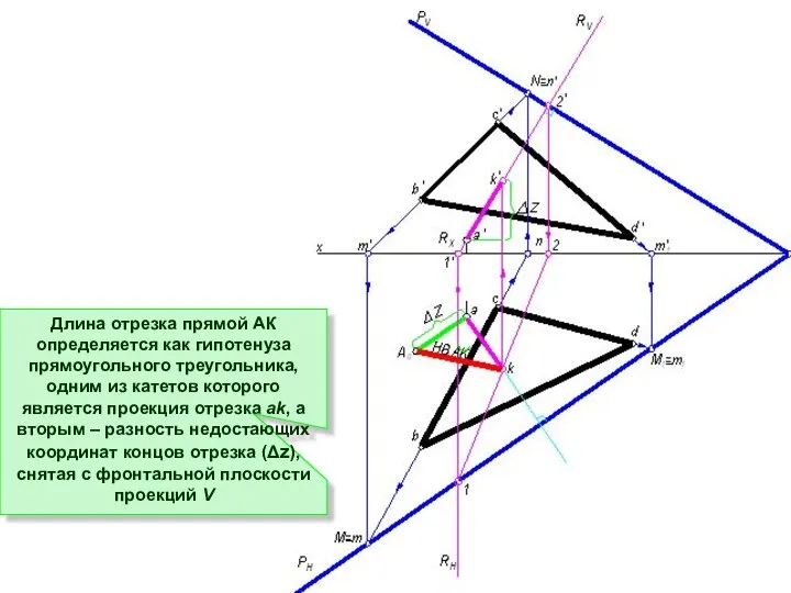 Длина отрезка прямой АК определяется как гипотенуза прямоугольного треугольника, одним