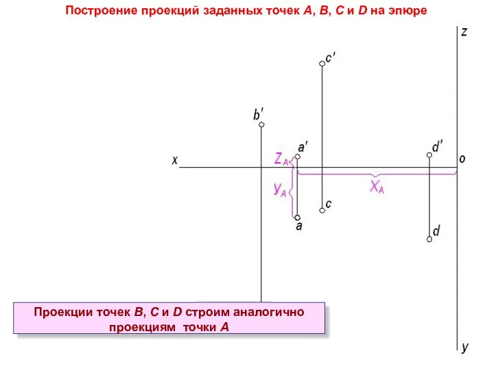 Построение проекций заданных точек А, В, С и D на