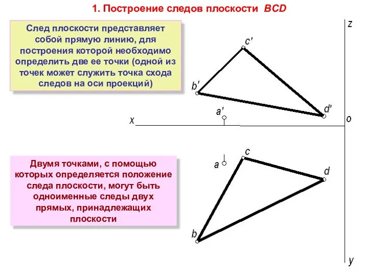 1. Построение следов плоскости BCD Двумя точками, с помощью которых