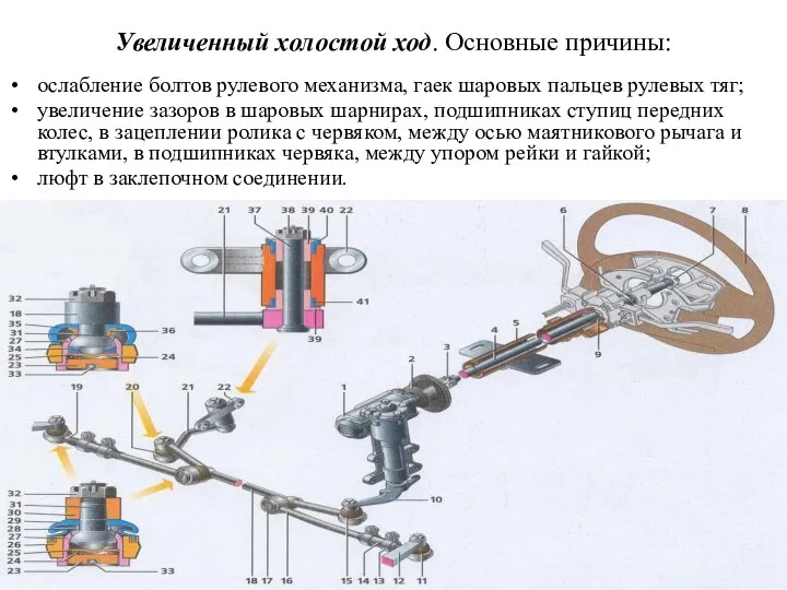 Увеличенный холостой ход. Основные причины: ослабление болтов рулевого механизма, гаек