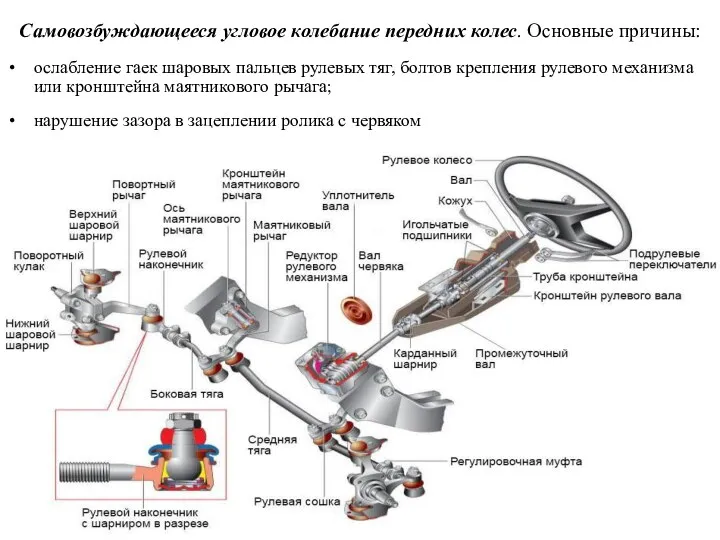 Самовозбуждающееся угловое колебание передних колес. Основные причины: ослабление гаек шаровых