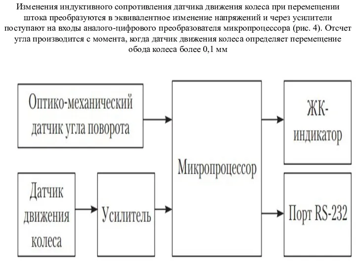 Изменения индуктивного сопротивления датчика движения колеса при перемещении штока преобразуются