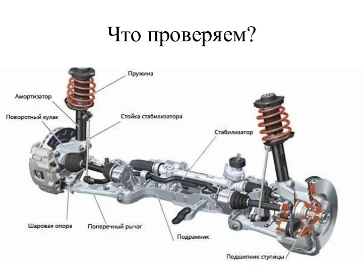 Что проверяем?