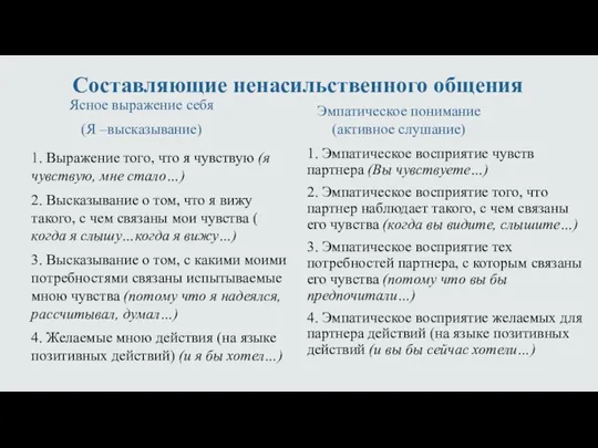 Составляющие ненасильственного общения Ясное выражение себя (Я –высказывание) 1. Выражение