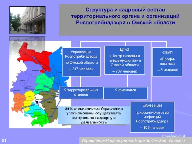 Структура и кадровый состав территориального органа и организаций Роспотребнадзора в