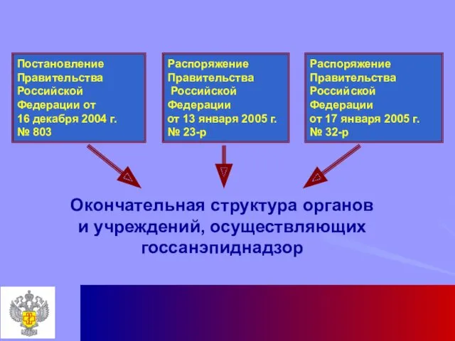Окончательная структура органов и учреждений, осуществляющих госсанэпиднадзор Постановление Правительства Российской