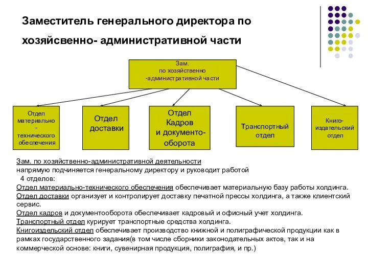 Заместитель генерального директора по хозяйсвенно- административной части Зам. по хозяйственно