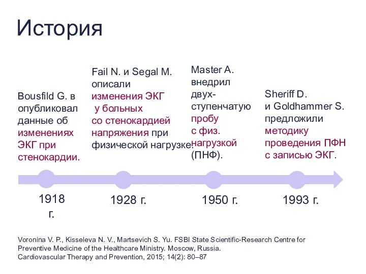 История Bousfild G. в опубликовал данные об изменениях ЭКГ при стенокардии. 1918 г.