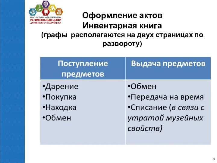 Оформление актов Инвентарная книга (графы располагаются на двух страницах по развороту)