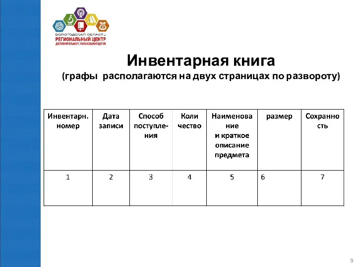 Инвентарная книга (графы располагаются на двух страницах по развороту)