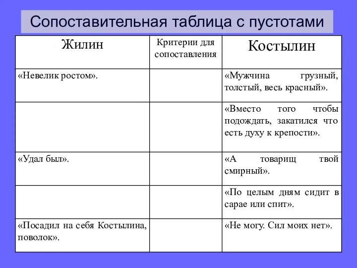 Сопоставительная таблица с пустотами