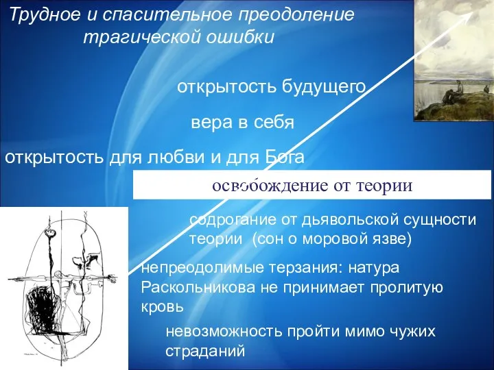 Трудное и спасительное преодоление трагической ошибки непреодолимые терзания: натура Раскольникова