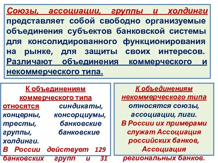 Союзы, ассоциации, группы и холдинги представляет собой свободно организуемые объединения