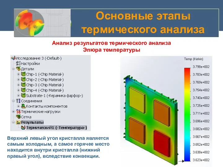 Основные этапы термического анализа Анализ результатов термического анализа Эпюра температуры Верхний левый угол