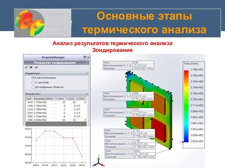 Основные этапы термического анализа Анализ результатов термического анализа Зондирование