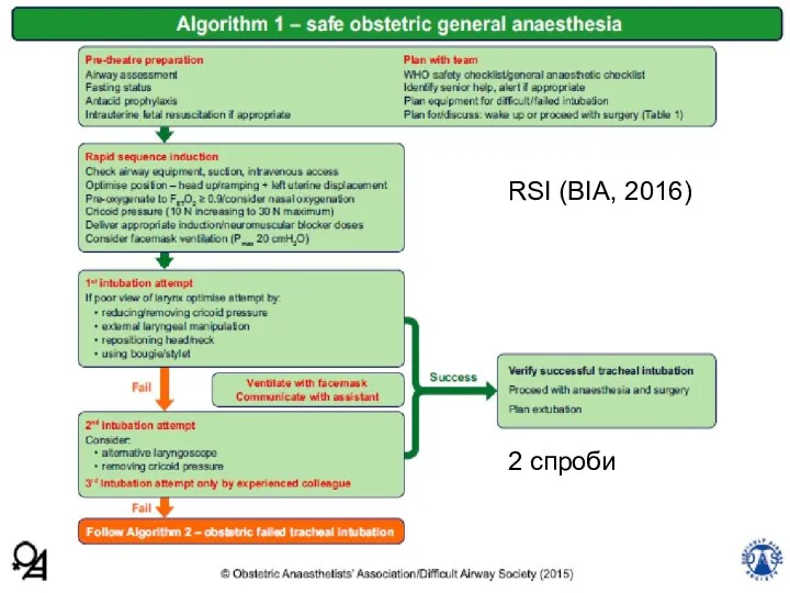 RSI (BIA, 2016) 2 спроби