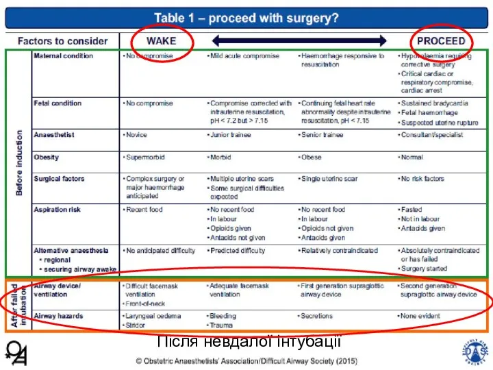 Після невдалої інтубації