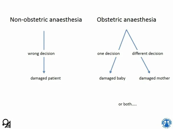 the main problem in obstetric general anesthesia is the airway