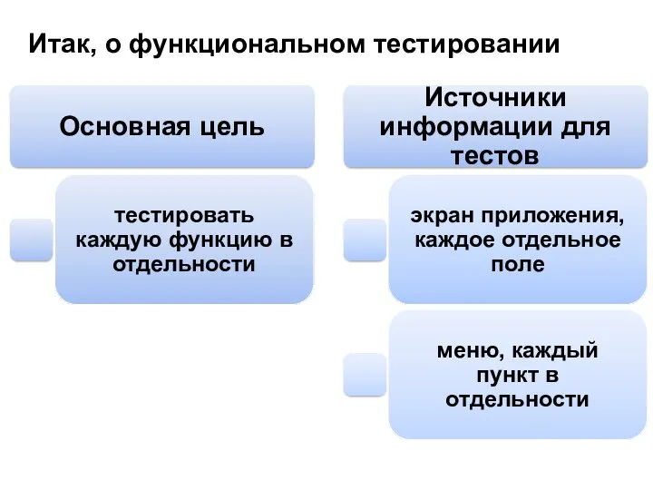 Итак, о функциональном тестировании