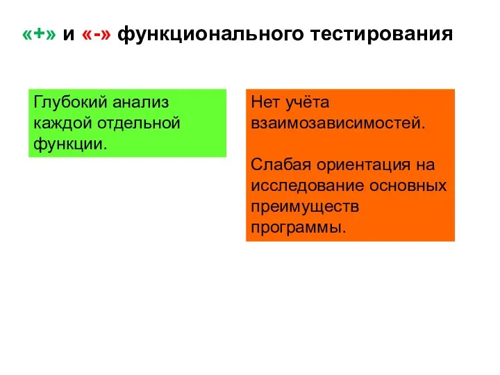 «+» и «-» функционального тестирования Глубокий анализ каждой отдельной функции.